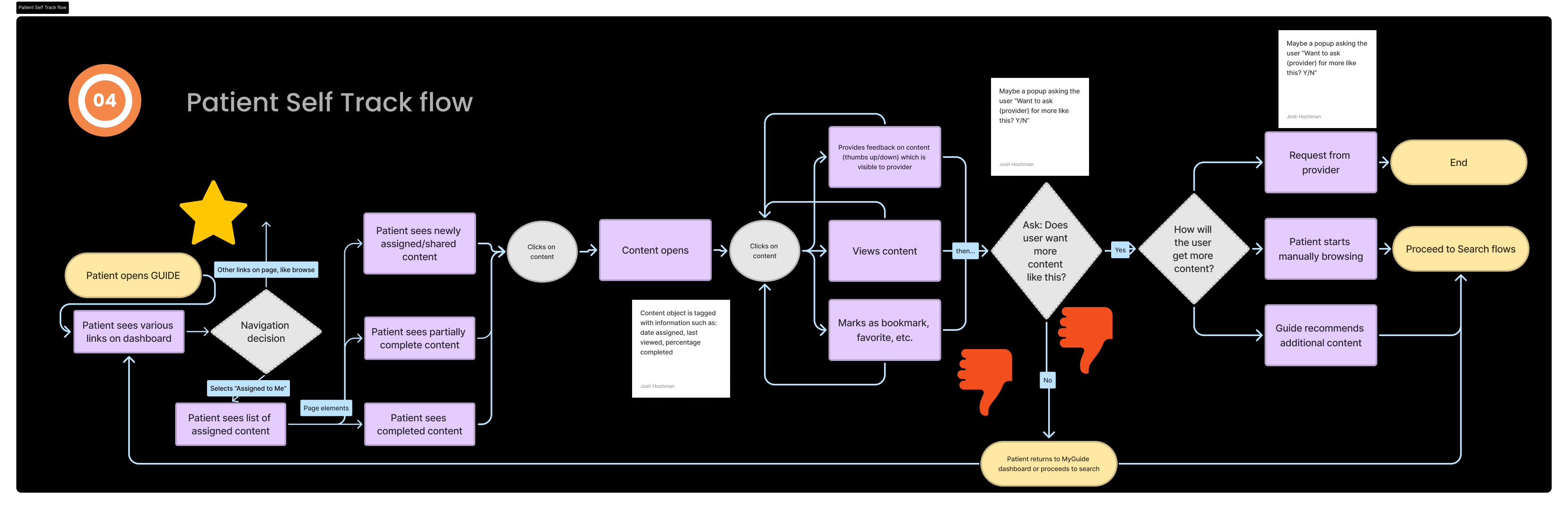 Research Snapshot